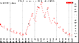 Milwaukee Weather THSW Index<br>per Hour<br>(24 Hours)