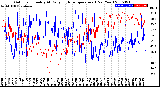 Milwaukee Weather Outdoor Humidity<br>At Daily High<br>Temperature<br>(Past Year)