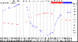 Milwaukee Weather Outdoor Humidity<br>vs Temperature<br>Every 5 Minutes