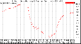 Milwaukee Weather Outdoor Humidity<br>Every 5 Minutes<br>(24 Hours)