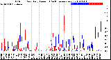 Milwaukee Weather Outdoor Rain<br>Daily Amount<br>(Past/Previous Year)