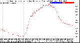 Milwaukee Weather Outdoor Temperature<br>vs Heat Index<br>per Minute<br>(24 Hours)