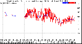 Milwaukee Weather Wind Direction<br>Normalized and Average<br>(24 Hours) (New)