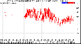 Milwaukee Weather Wind Direction<br>Normalized and Median<br>(24 Hours) (New)