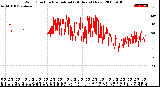 Milwaukee Weather Wind Direction<br>Normalized<br>(24 Hours) (New)