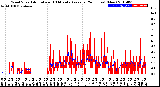 Milwaukee Weather Wind Speed<br>Actual and 10 Minute<br>Average<br>(24 Hours) (New)