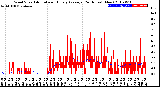 Milwaukee Weather Wind Speed<br>Actual and Hourly<br>Average<br>(24 Hours) (New)