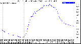 Milwaukee Weather Wind Chill<br>per Minute<br>(24 Hours)