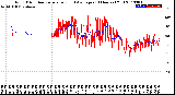 Milwaukee Weather Wind Direction<br>Normalized and Average<br>(24 Hours) (Old)