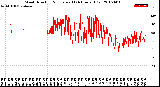 Milwaukee Weather Wind Direction<br>Normalized<br>(24 Hours) (Old)