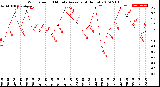 Milwaukee Weather Wind Speed<br>10 Minute Average<br>(4 Hours)