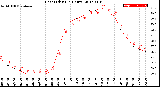 Milwaukee Weather Heat Index<br>(24 Hours)