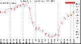 Milwaukee Weather Outdoor Humidity<br>(24 Hours)