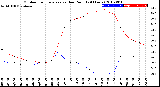 Milwaukee Weather Outdoor Temperature<br>vs Dew Point<br>(24 Hours)