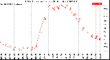 Milwaukee Weather THSW Index<br>per Hour<br>(24 Hours)