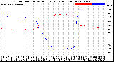 Milwaukee Weather Outdoor Humidity<br>vs Temperature<br>Every 5 Minutes