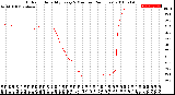 Milwaukee Weather Outdoor Humidity<br>Every 5 Minutes<br>(24 Hours)