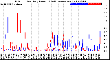 Milwaukee Weather Outdoor Rain<br>Daily Amount<br>(Past/Previous Year)