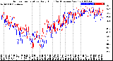 Milwaukee Weather Outdoor Temperature<br>Daily High<br>(Past/Previous Year)