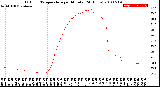 Milwaukee Weather Outdoor Temperature<br>per Minute<br>(24 Hours)