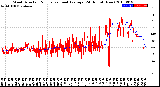 Milwaukee Weather Wind Direction<br>Normalized and Average<br>(24 Hours) (New)