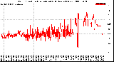 Milwaukee Weather Wind Direction<br>Normalized<br>(24 Hours) (New)