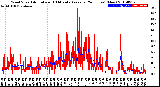 Milwaukee Weather Wind Speed<br>Actual and 10 Minute<br>Average<br>(24 Hours) (New)