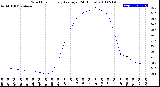 Milwaukee Weather Wind Chill<br>Hourly Average<br>(24 Hours)