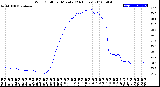 Milwaukee Weather Wind Chill<br>per Minute<br>(24 Hours)