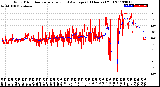 Milwaukee Weather Wind Direction<br>Normalized and Average<br>(24 Hours) (Old)