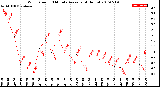 Milwaukee Weather Wind Speed<br>10 Minute Average<br>(4 Hours)