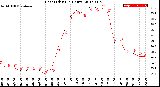 Milwaukee Weather Heat Index<br>(24 Hours)