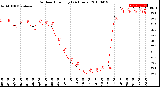 Milwaukee Weather Outdoor Humidity<br>(24 Hours)