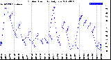 Milwaukee Weather Outdoor Humidity<br>Daily Low