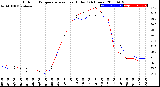 Milwaukee Weather Outdoor Temperature<br>vs Heat Index<br>(24 Hours)