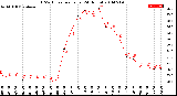 Milwaukee Weather THSW Index<br>per Hour<br>(24 Hours)