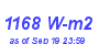 Milwaukee Weather Solar Radiation High Year