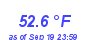 Milwaukee WeatherWind Chill Low Month