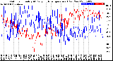 Milwaukee Weather Outdoor Humidity<br>At Daily High<br>Temperature<br>(Past Year)