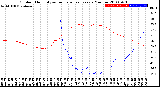 Milwaukee Weather Outdoor Humidity<br>vs Temperature<br>Every 5 Minutes