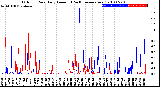 Milwaukee Weather Outdoor Rain<br>Daily Amount<br>(Past/Previous Year)