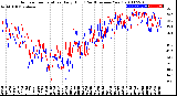 Milwaukee Weather Outdoor Temperature<br>Daily High<br>(Past/Previous Year)