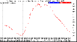 Milwaukee Weather Outdoor Temperature<br>vs Heat Index<br>per Minute<br>(24 Hours)