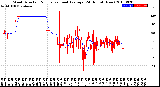 Milwaukee Weather Wind Direction<br>Normalized and Average<br>(24 Hours) (New)