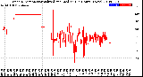 Milwaukee Weather Wind Direction<br>Normalized and Median<br>(24 Hours) (New)