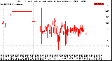 Milwaukee Weather Wind Direction<br>Normalized<br>(24 Hours) (New)