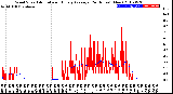 Milwaukee Weather Wind Speed<br>Actual and Hourly<br>Average<br>(24 Hours) (New)