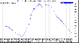 Milwaukee Weather Wind Chill<br>per Minute<br>(24 Hours)