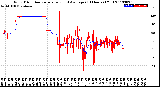 Milwaukee Weather Wind Direction<br>Normalized and Average<br>(24 Hours) (Old)