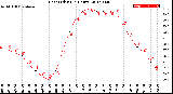 Milwaukee Weather Heat Index<br>(24 Hours)